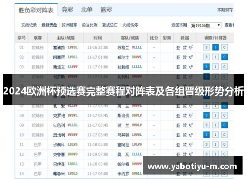 2024欧洲杯预选赛完整赛程对阵表及各组晋级形势分析