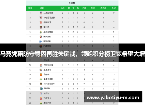 马竞凭藉防守稳固再胜关键战，领跑积分榜卫冕希望大增