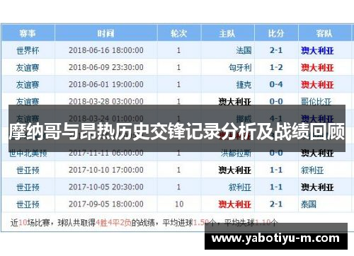 摩纳哥与昂热历史交锋记录分析及战绩回顾